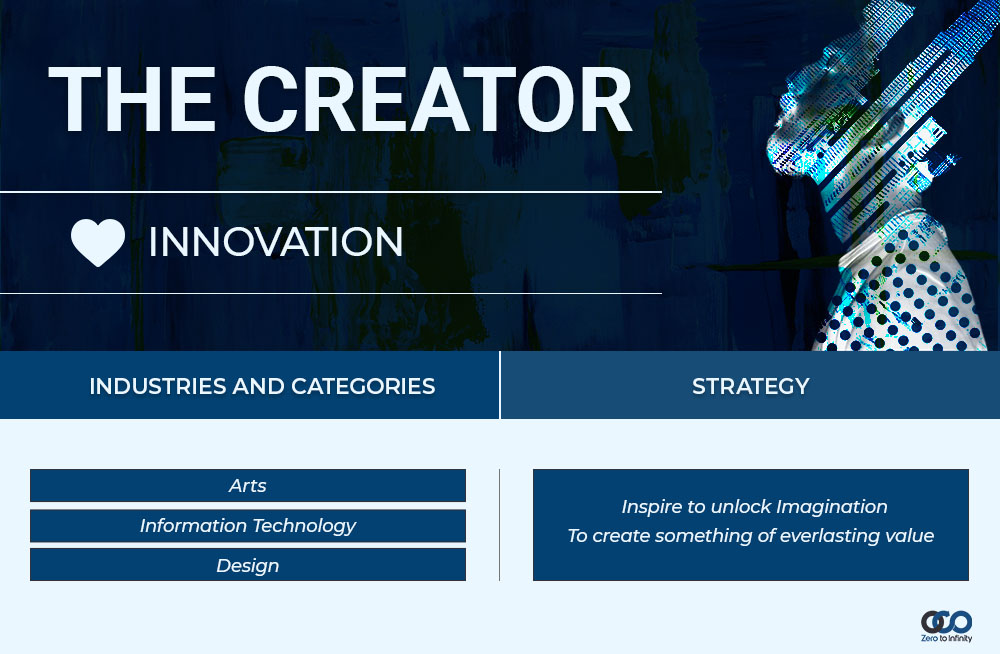Creator Brand Archetype industries and strategy