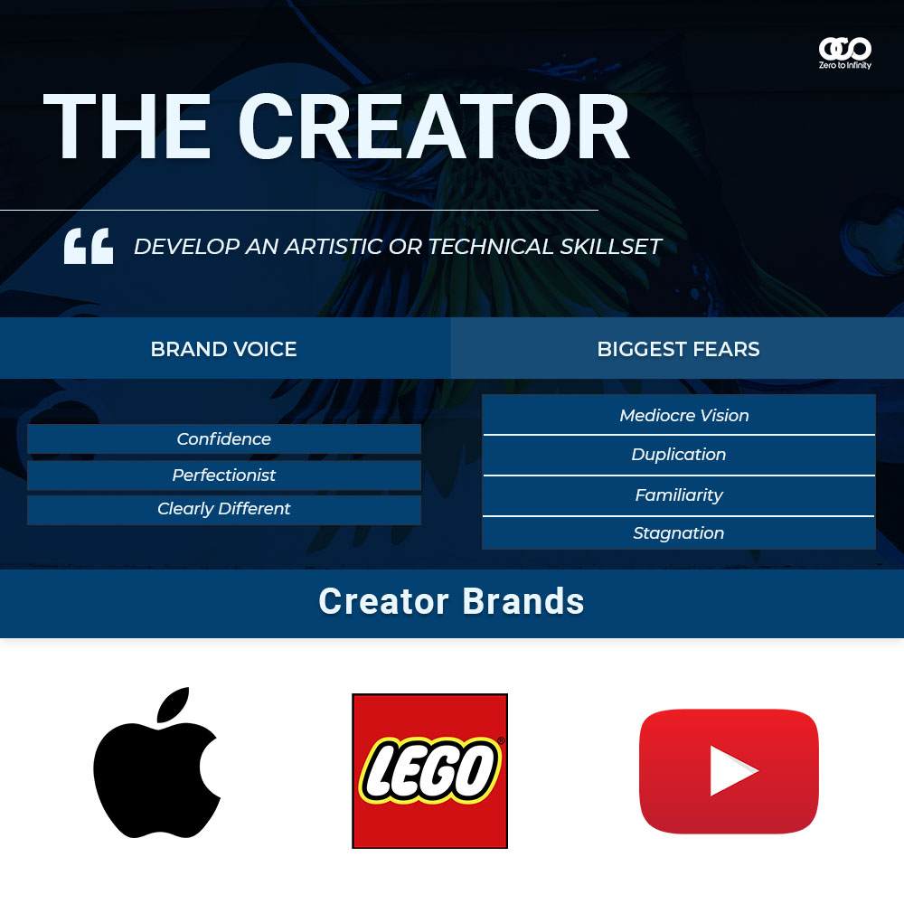 Creator Archetype brand examples