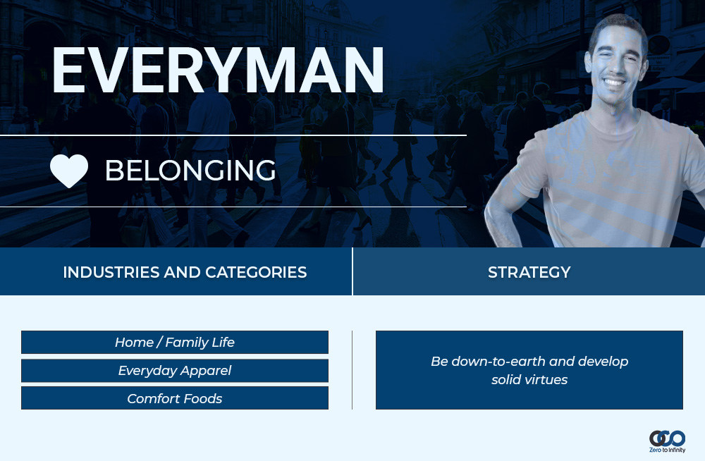 Everyman archetype industries and categories