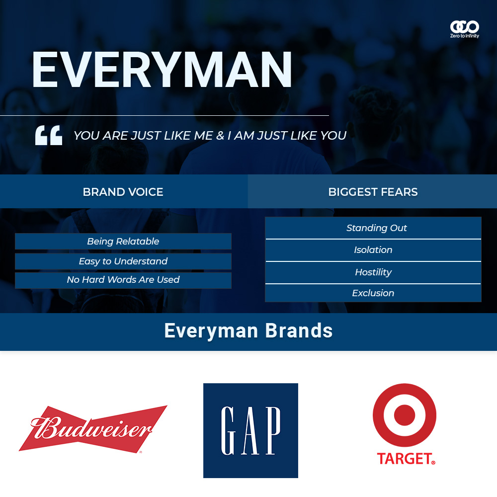 Everyman archetype brand examples