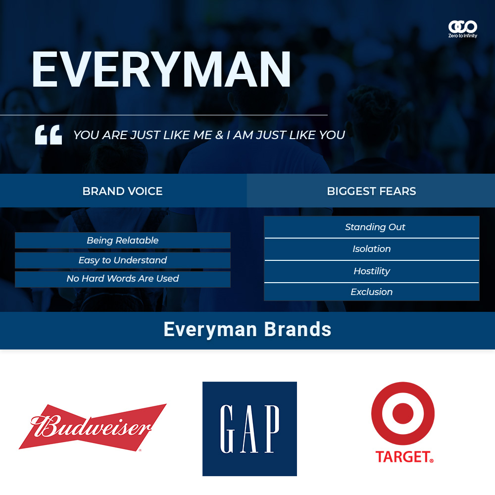 Everyman Brand Archetype – Everyday Person Archetype