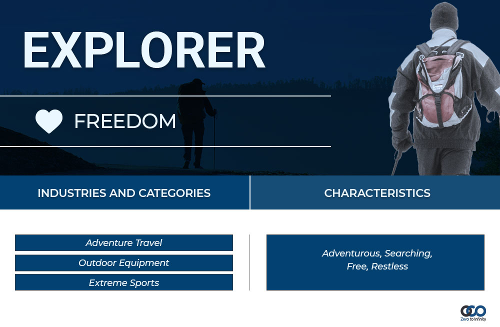 Explorer brand archetype Industries and categories