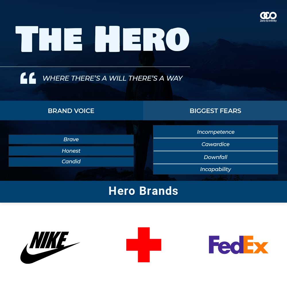 Hero Brand Archetype examples