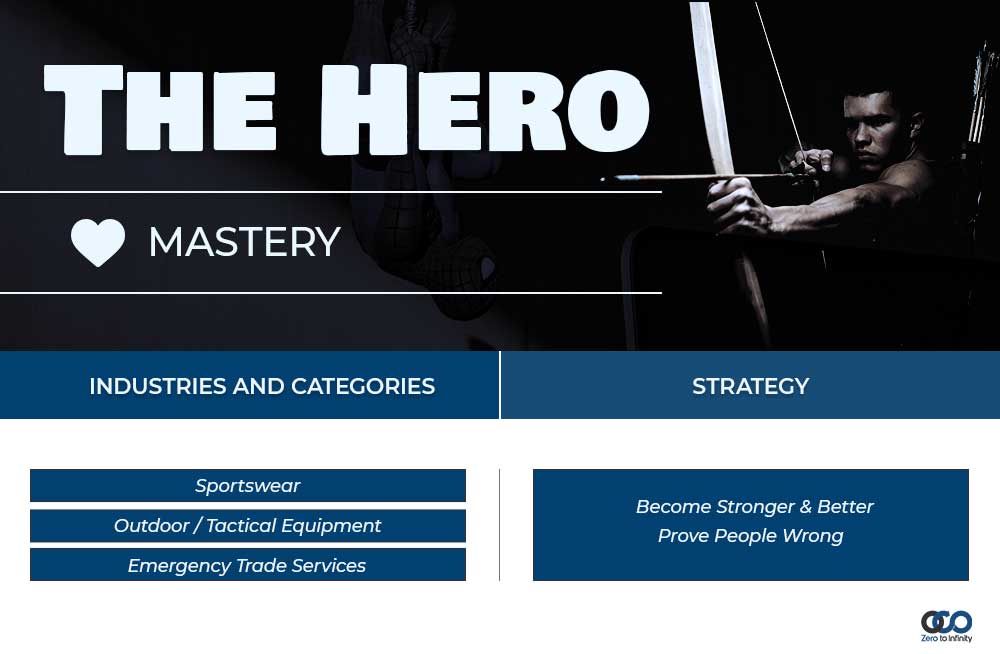 Hero Brand Archetype examples