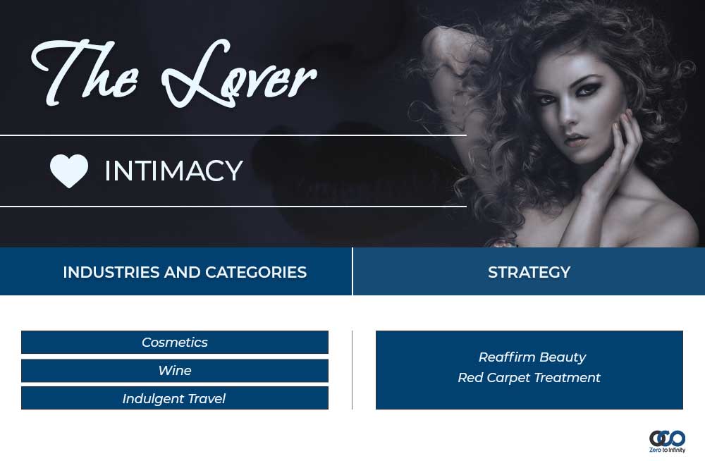 Lover Brand Archetype examples