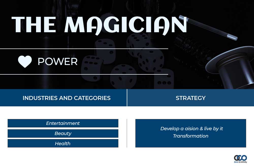 magician brand archetype industries