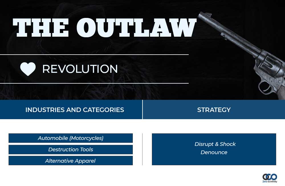 Outlaw brand archetype industries