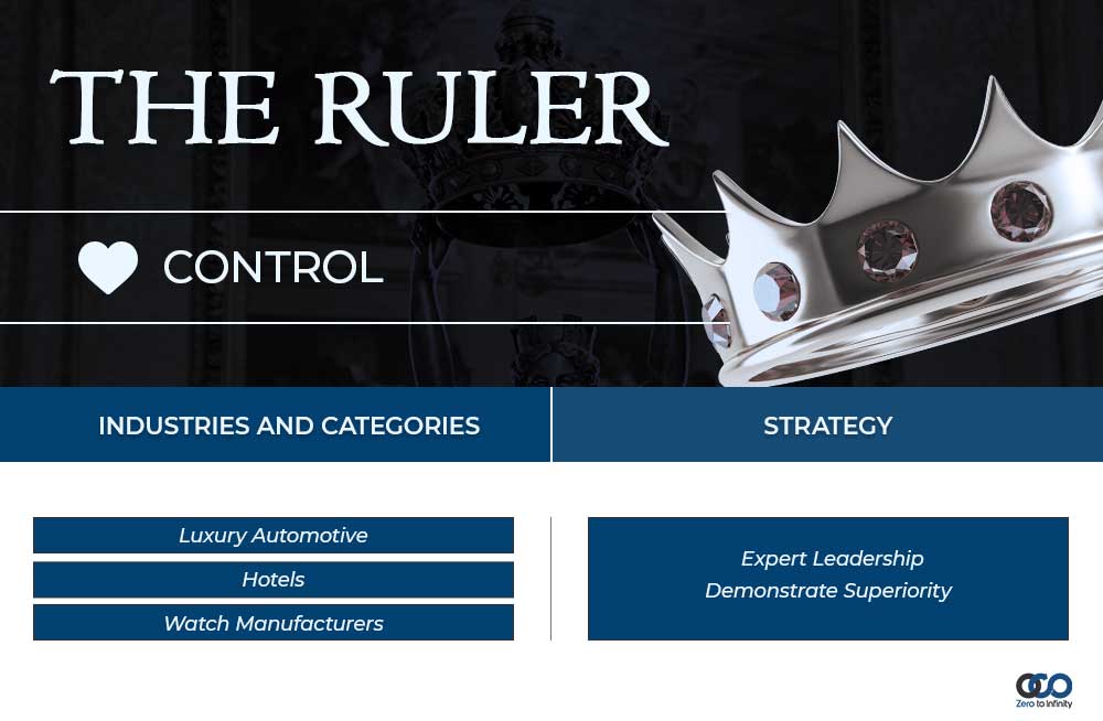 Ruler Brand Archetype Industries