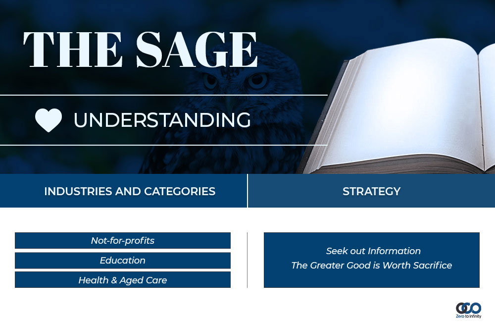 Sage Archetype's industries and categories