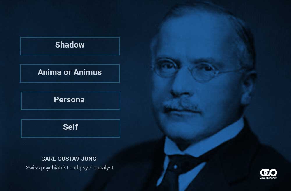 Carl Jung's four major archetypes