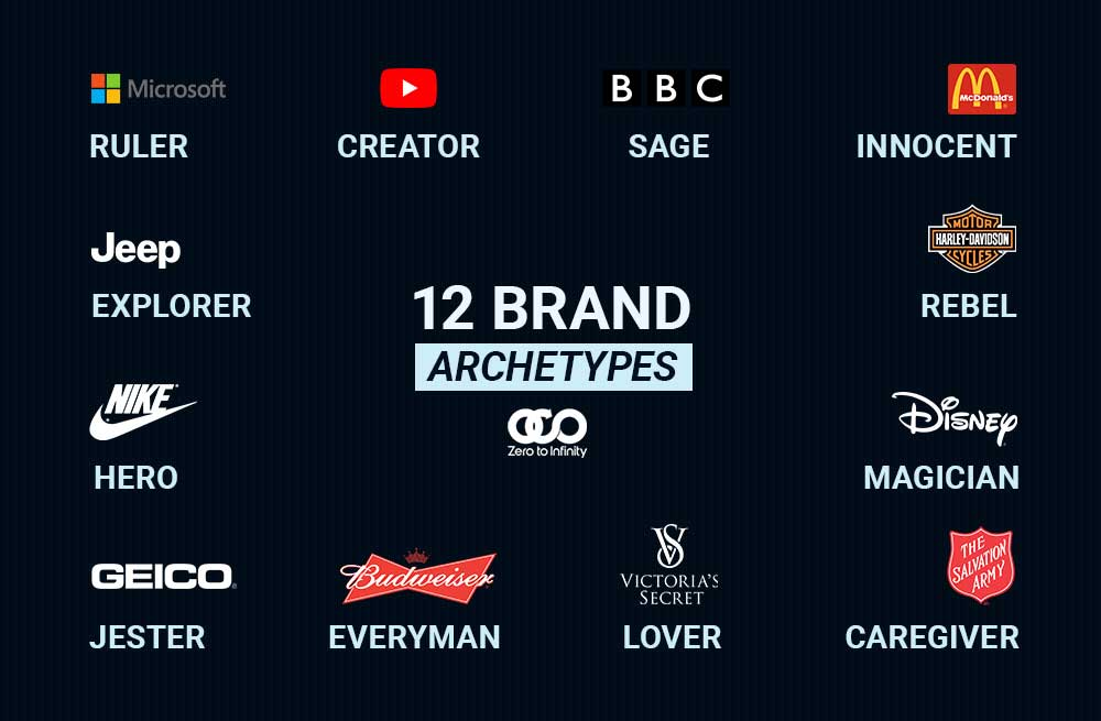 the 12 brand archetypes