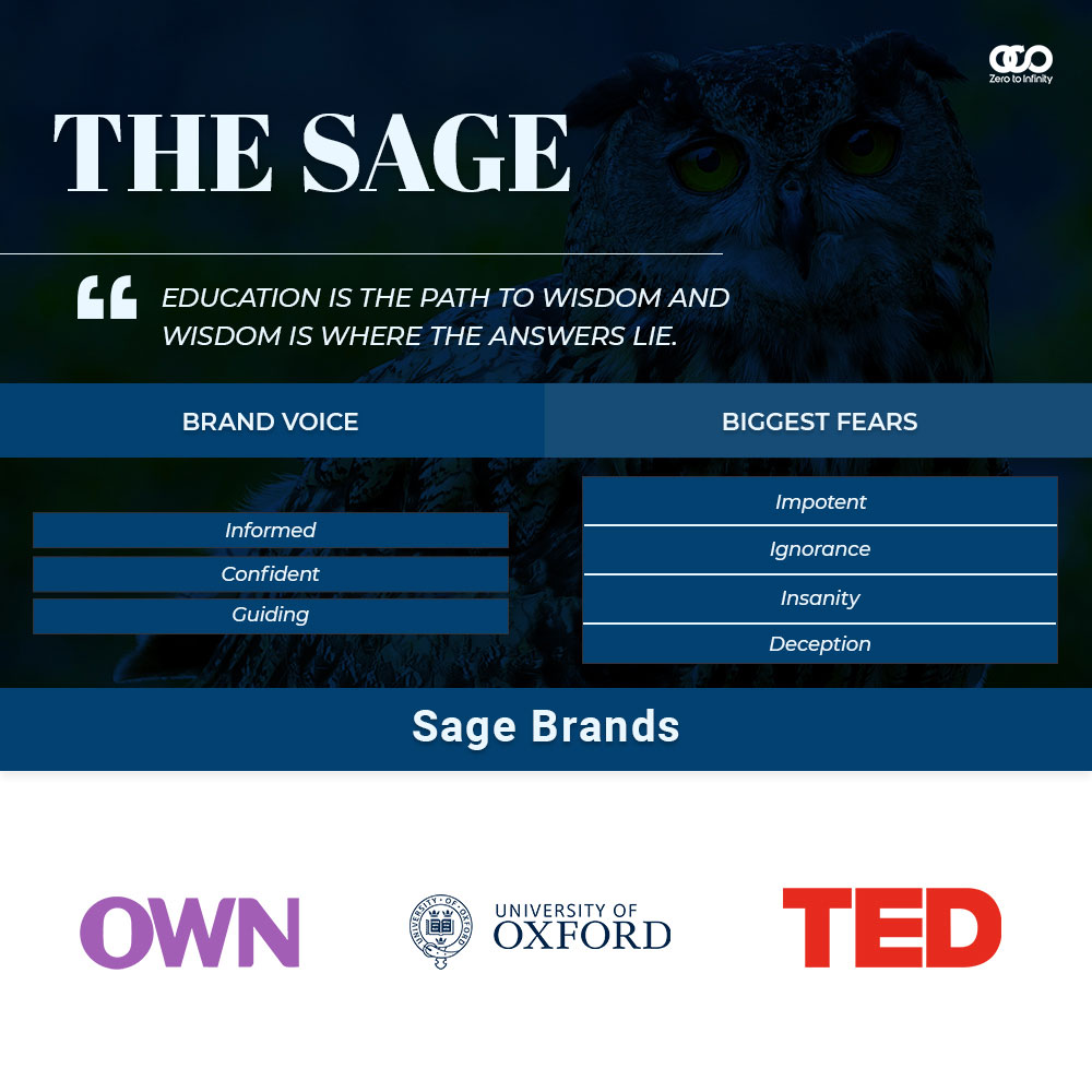 Sage Archetype examples